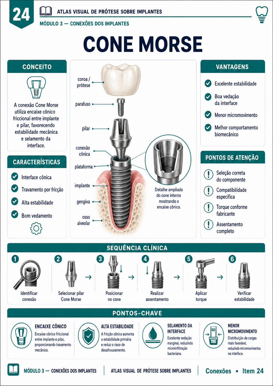 Conexão Cone Morse